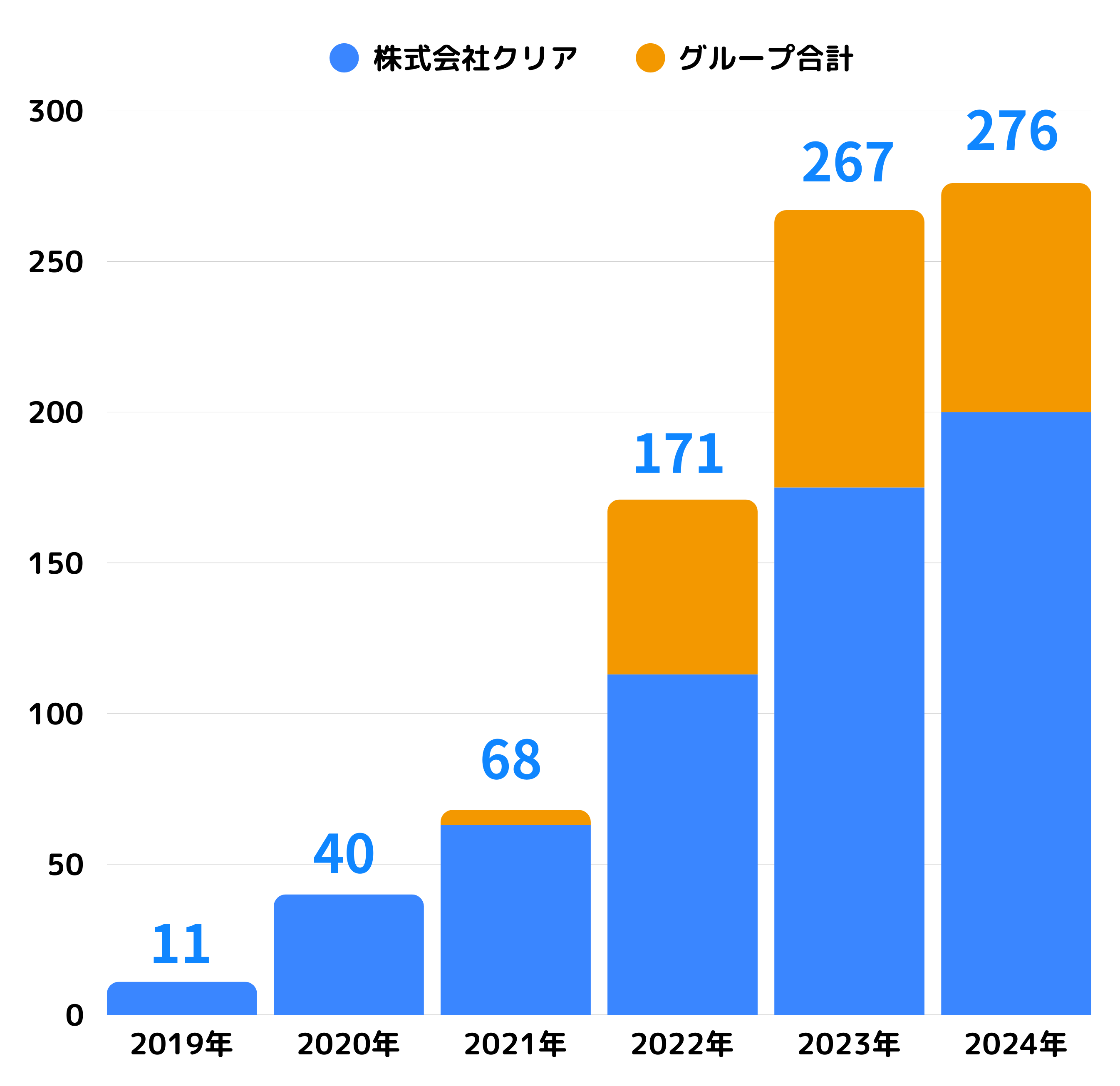 営業利益推移