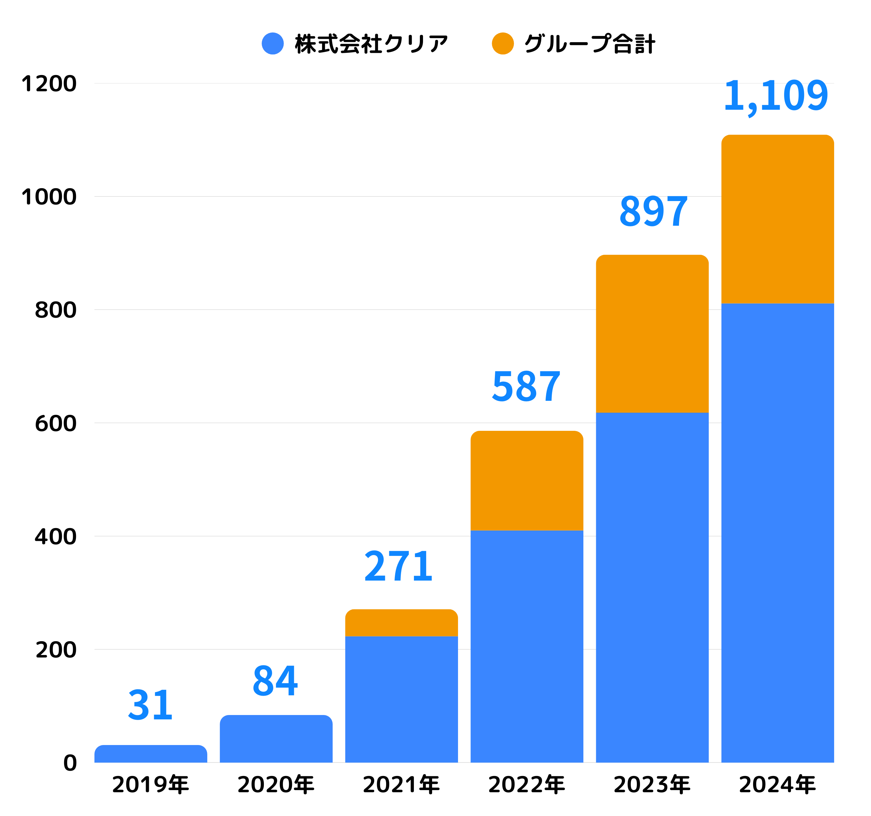 総資産推移