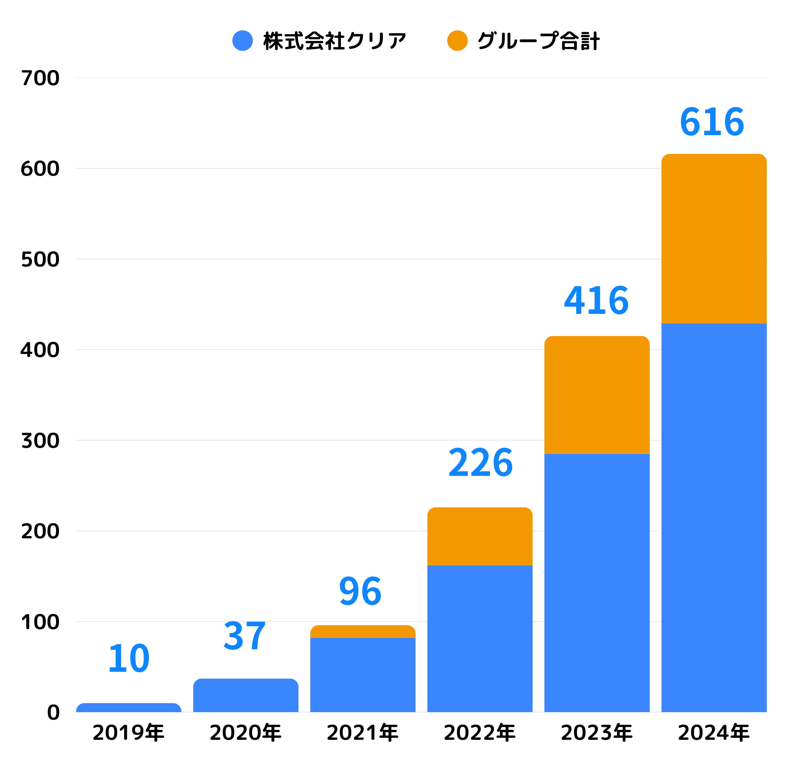 純資産推移