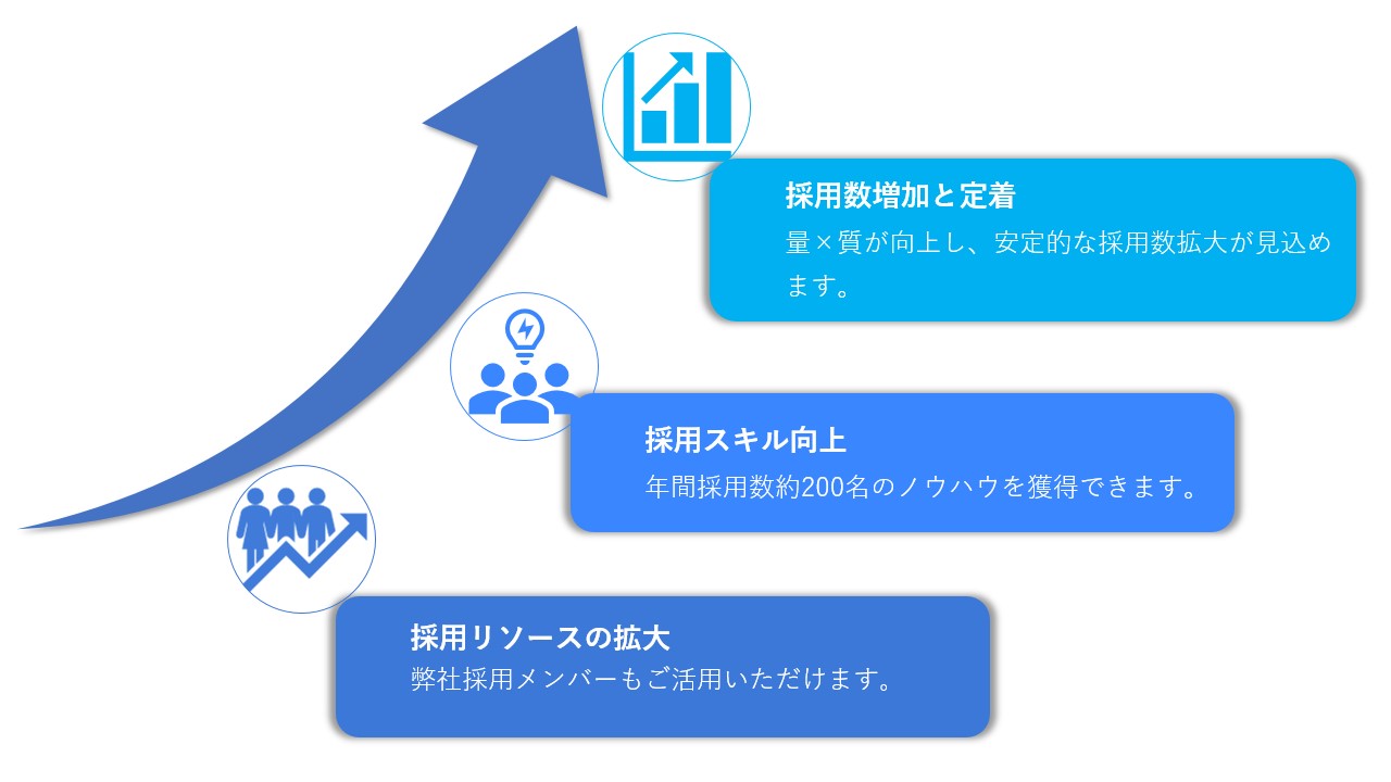 営業パートナー概要