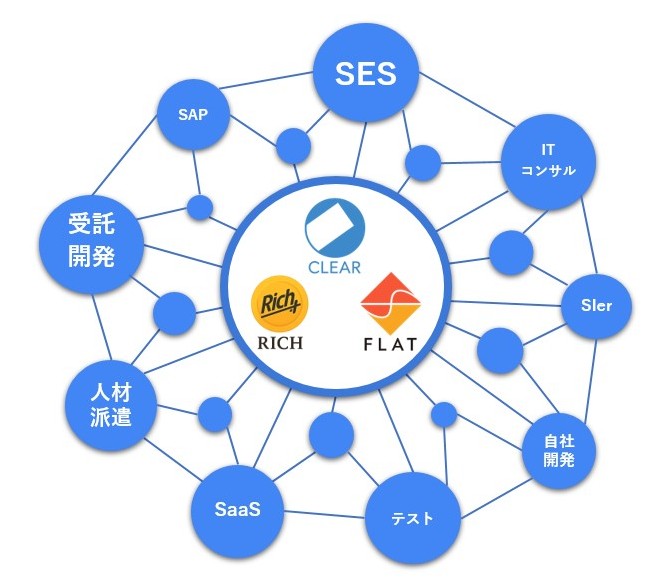 成長戦略グラフ
