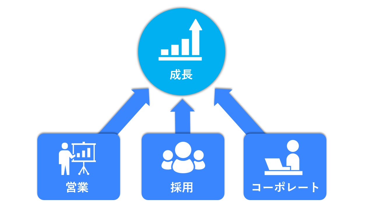 総合パートナー概要